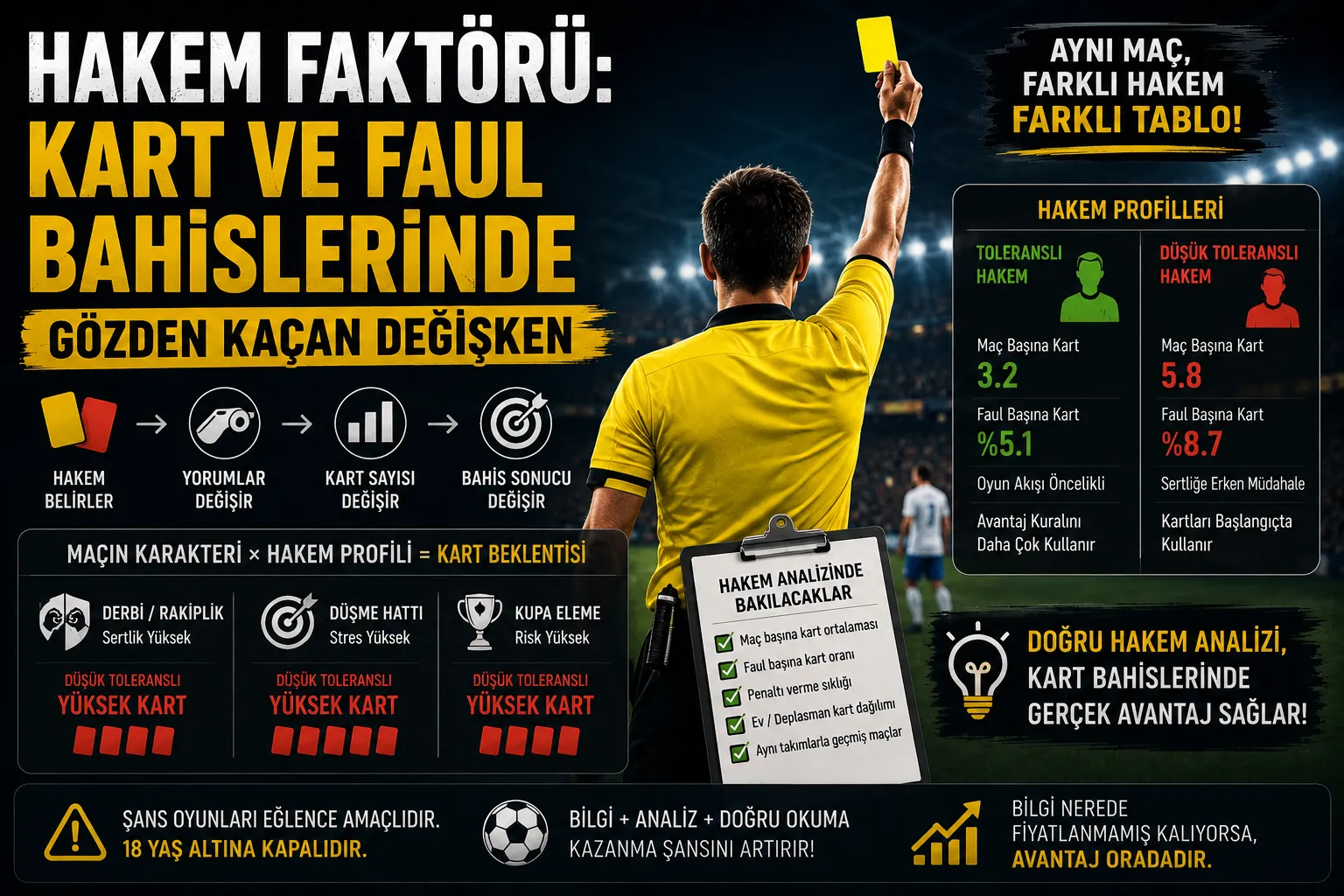 Hakem Faktörü: Kart ve Faul Bahislerinde Gözden Kaçan Değişken
